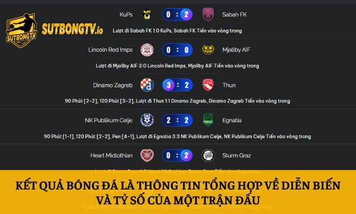 Kết quả bóng đá là thông tin tổng hợp về diễn biến và tỷ số của một trận đấu